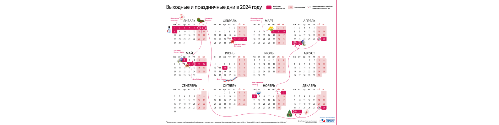Производственный календарь 2024 | Обнинск